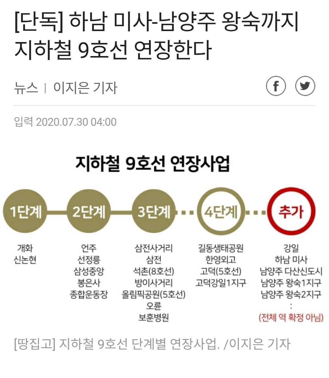 블라인드 | 부동산: 제 3기 신도시 4.9 호선 역세권 단돈 1억원!