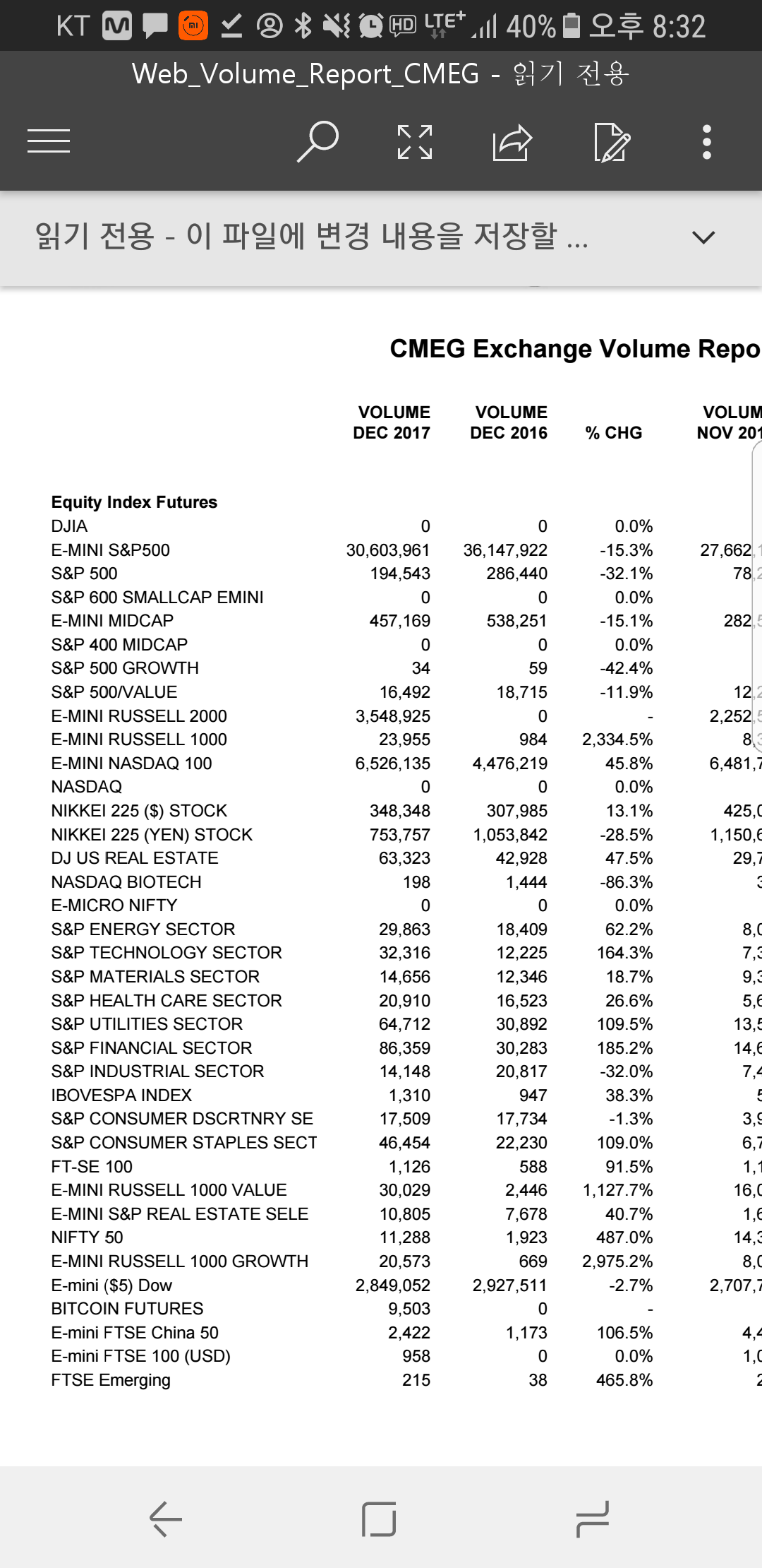 블라인드 | 암호화폐: 선물 영향있는거 맞음??