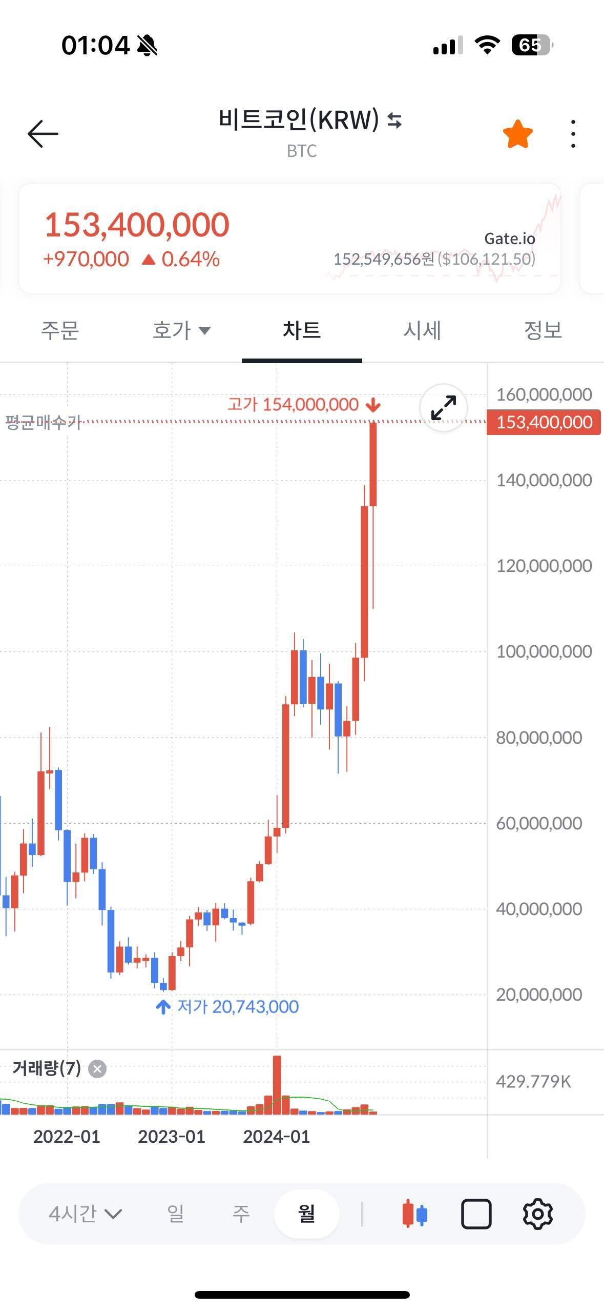 블라인드 | 암호화폐: 지금 비트코인 사도 되나??
