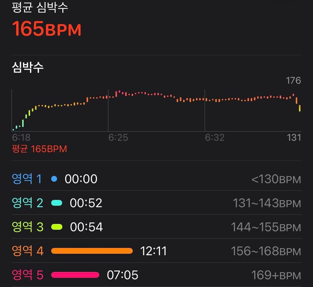블라인드 | 러닝 RUNNING: 뛰다보면 심박수 낮아지는거죠?
