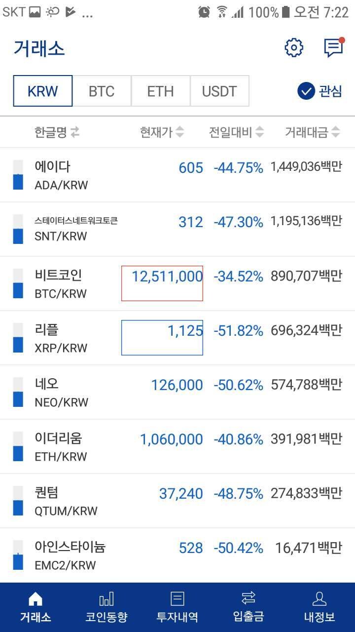 블라인드 | 암호화폐: 둘 중에 어떤사진이 오늘이게!?