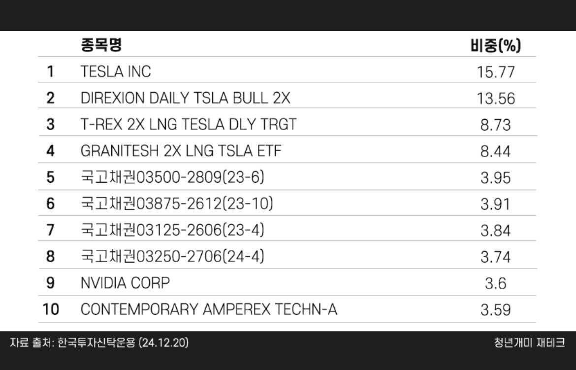 블라인드 | 주식·투자: 직투 수익 250 넘으면 국내상장 etf가 훨씬 이득 아냐?