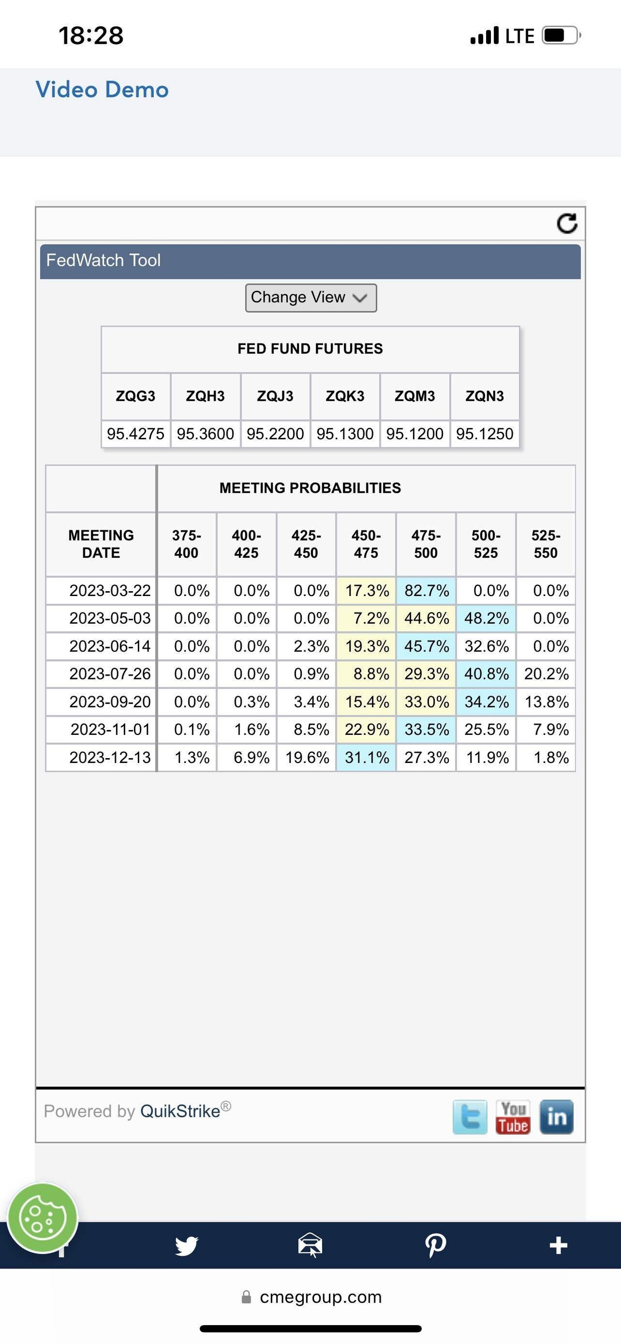 블라인드 | 주식·투자: 어제 장 종료후 보조지표 상황