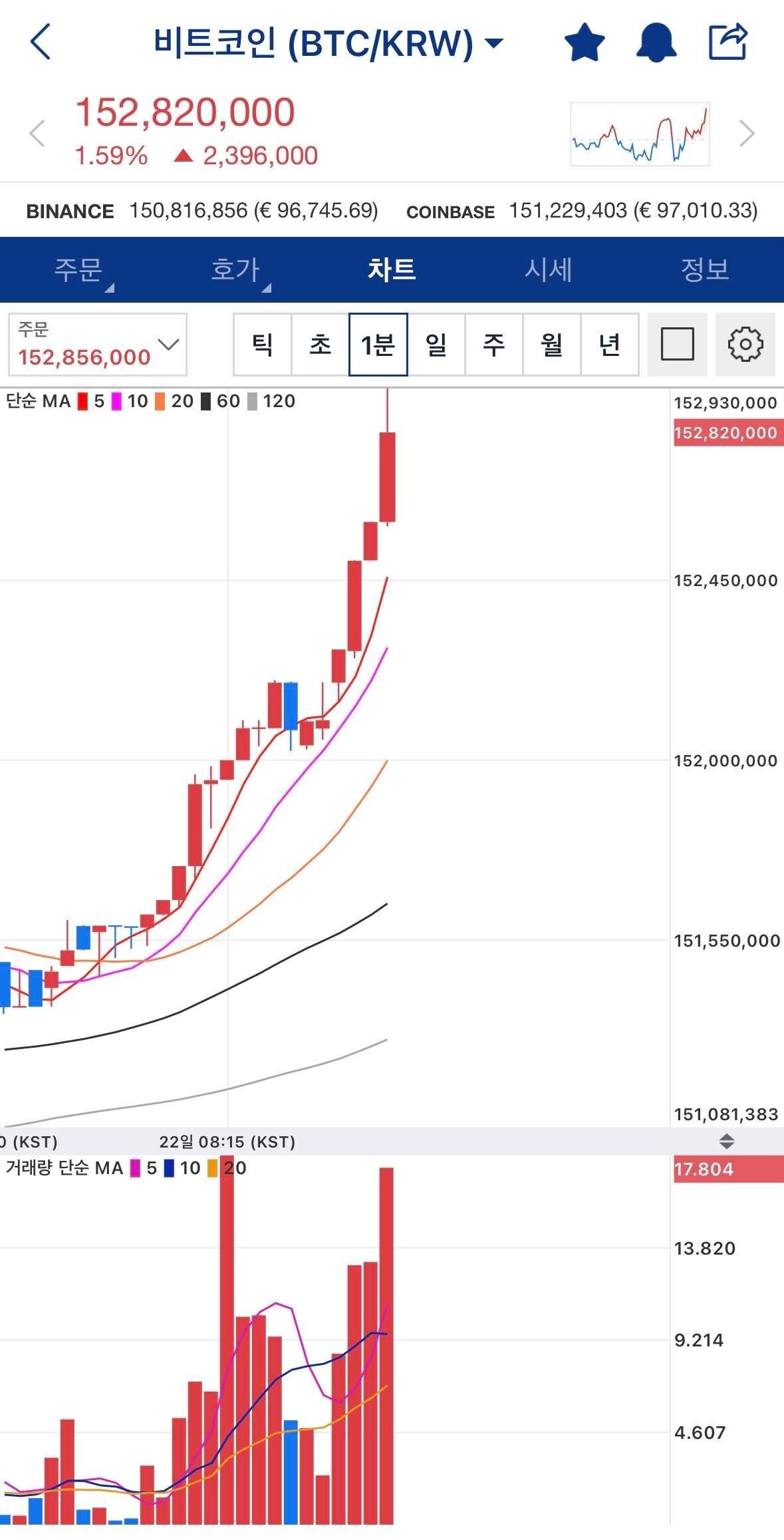 블라인드 | 암호화폐: ㅋㅋㅋㅋ비트코인 지금 뭐냐고
