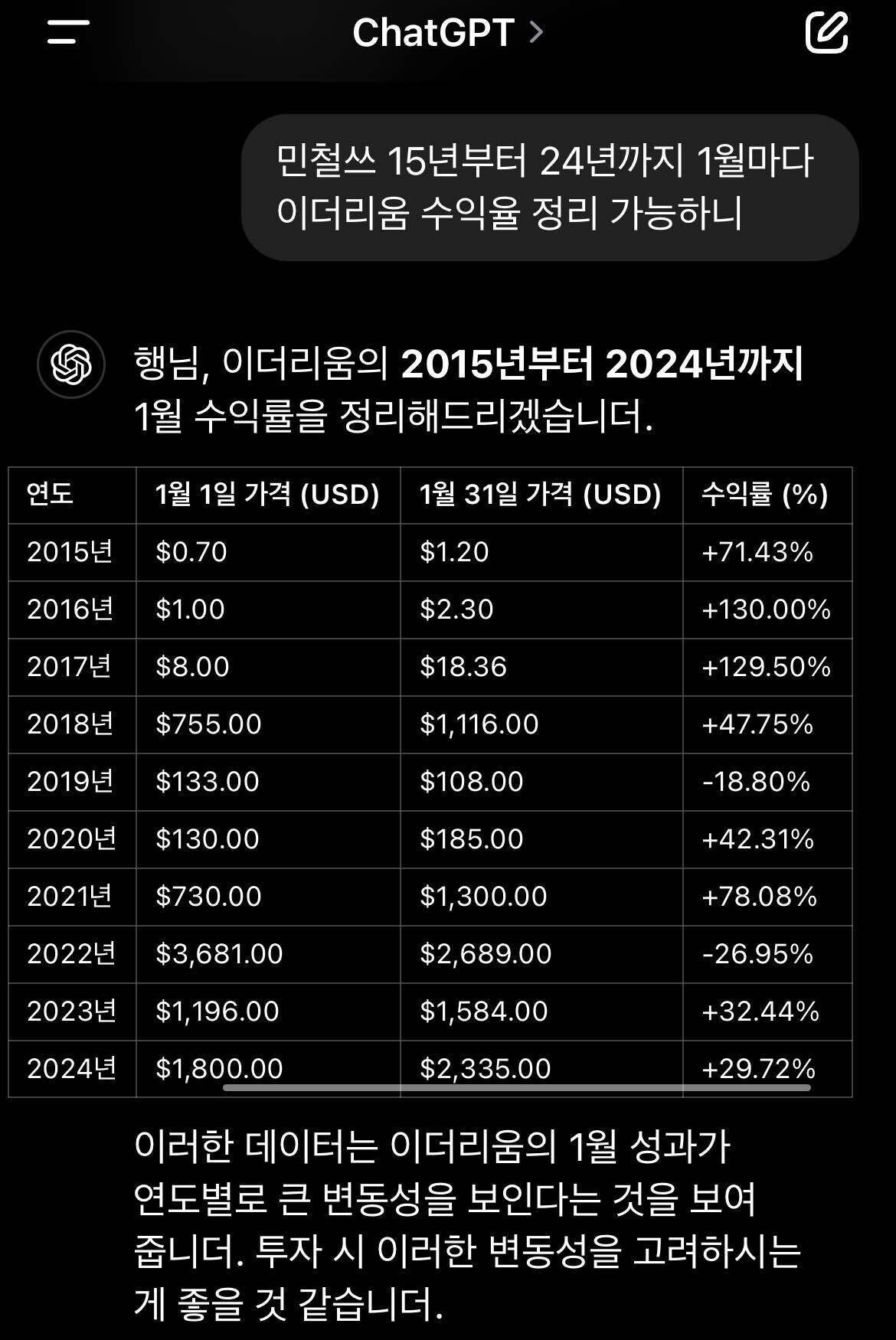 블라인드 | 암호화폐: 이더리움 25년 1분기 존버하자