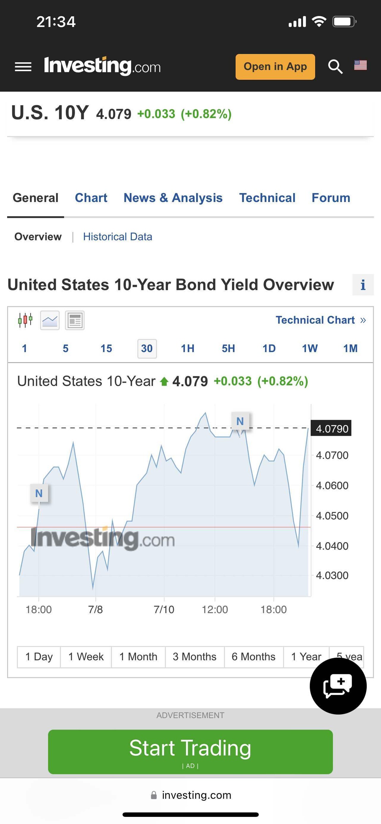 블라인드 | 주식·투자: 미국 10년물 국채금리 무빙보소