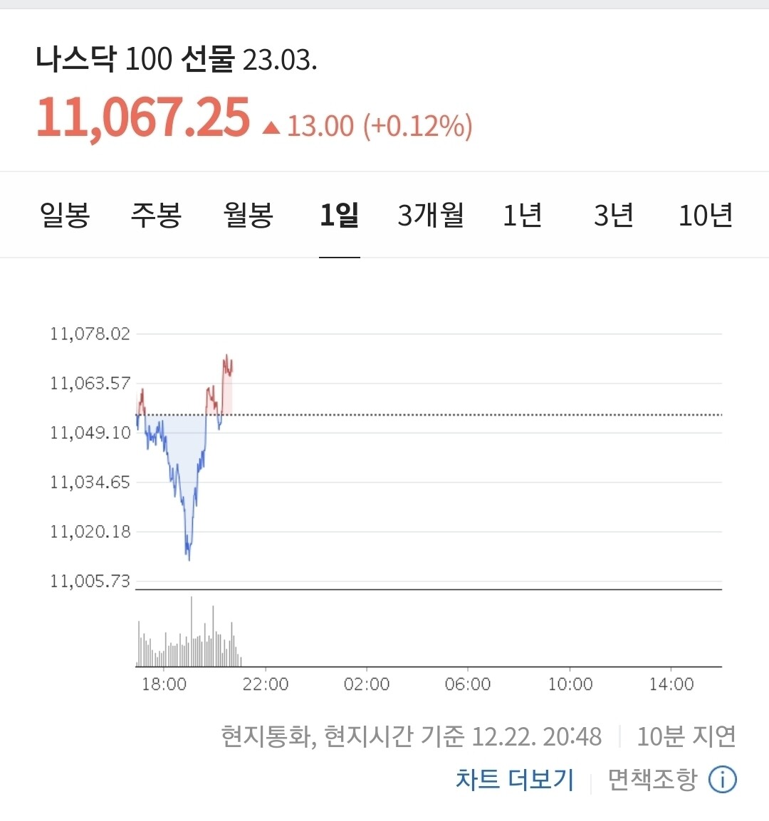 블라인드 | 주식·투자: 오 나선 떡상~~~~~