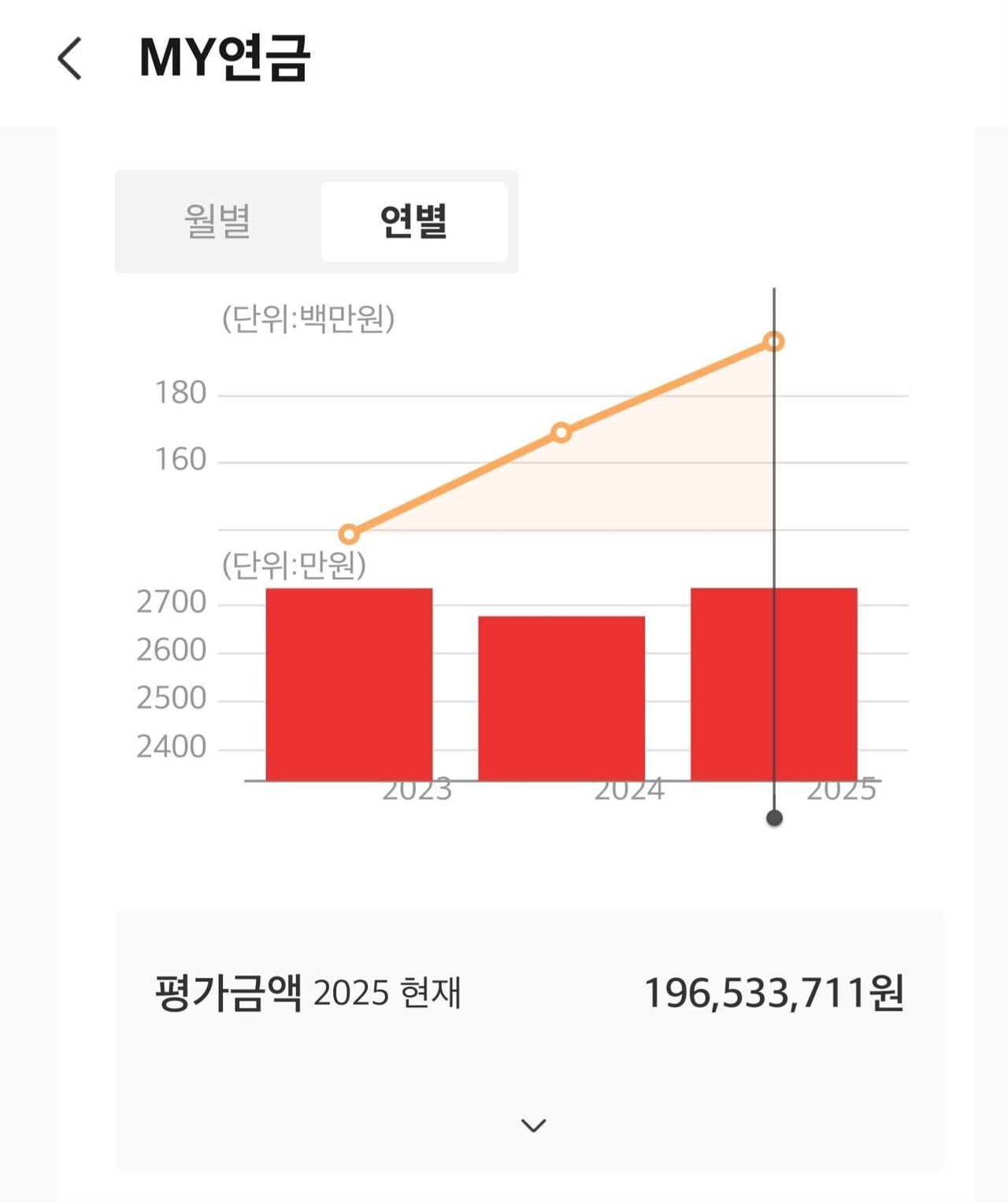블라인드 | 주식·투자: 개꿀연예인
