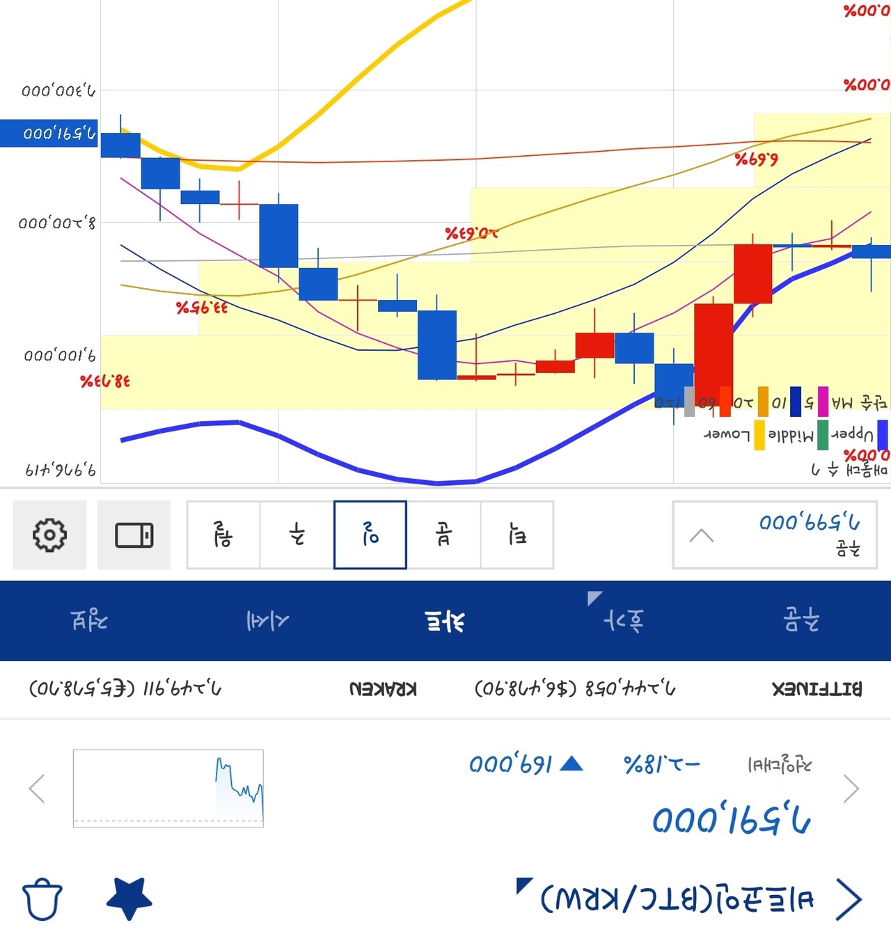 블라인드 | 암호화폐: 비트코인 폭등 가즈아