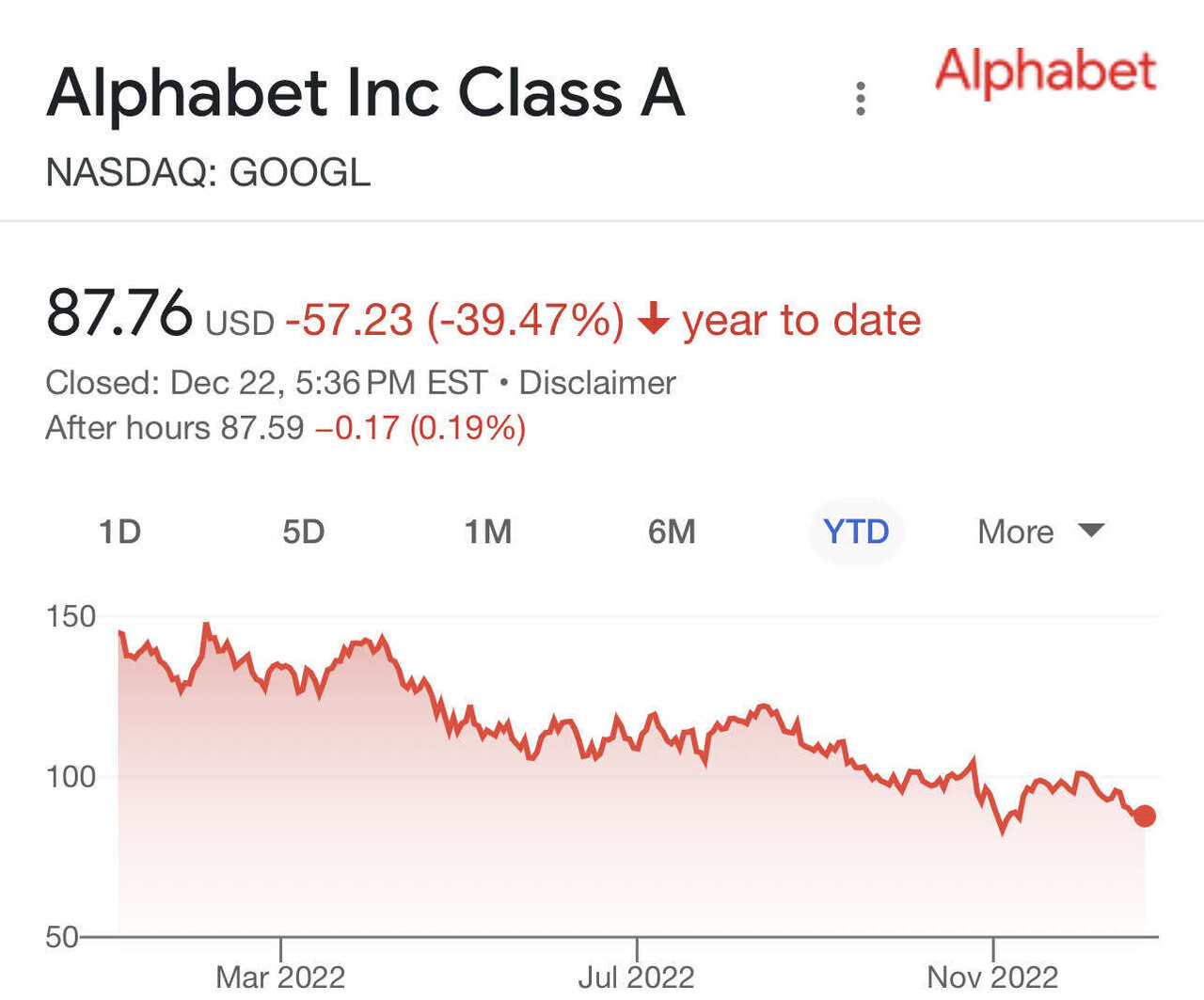 2022-ytd-not-looking-good-for-tech-giants-blind