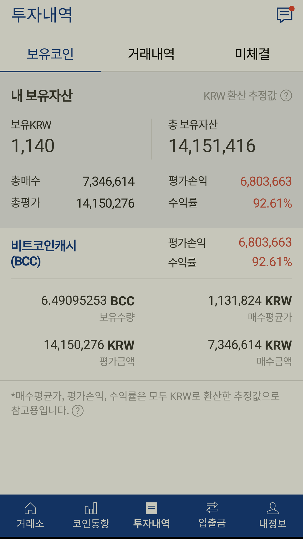 블라인드 | 주식·투자: 비트코인캐시 92% 수익중