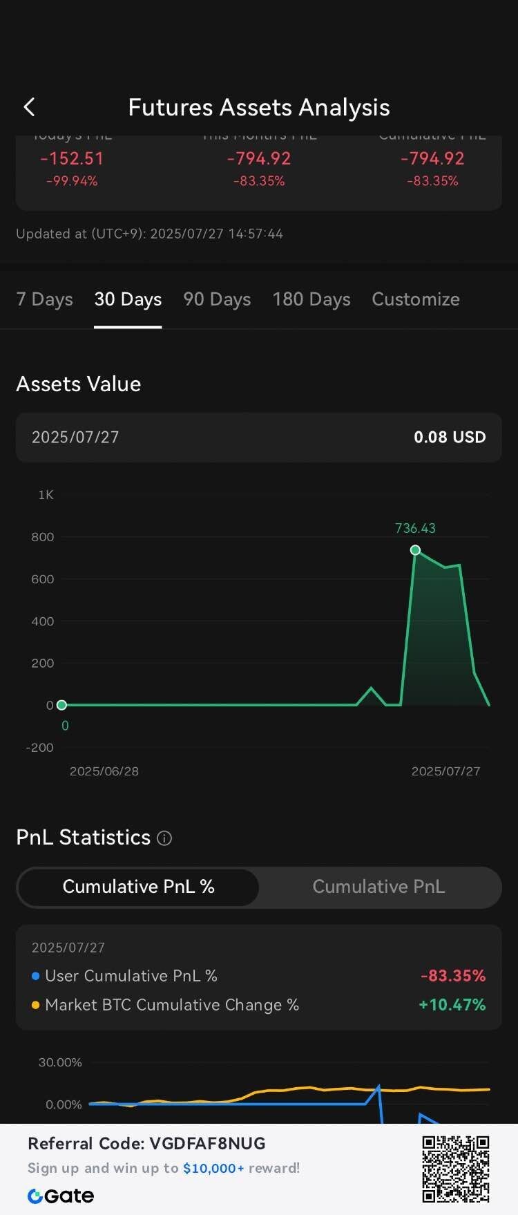 블라인드 | 암호화폐: 선물 처음 해본 후기