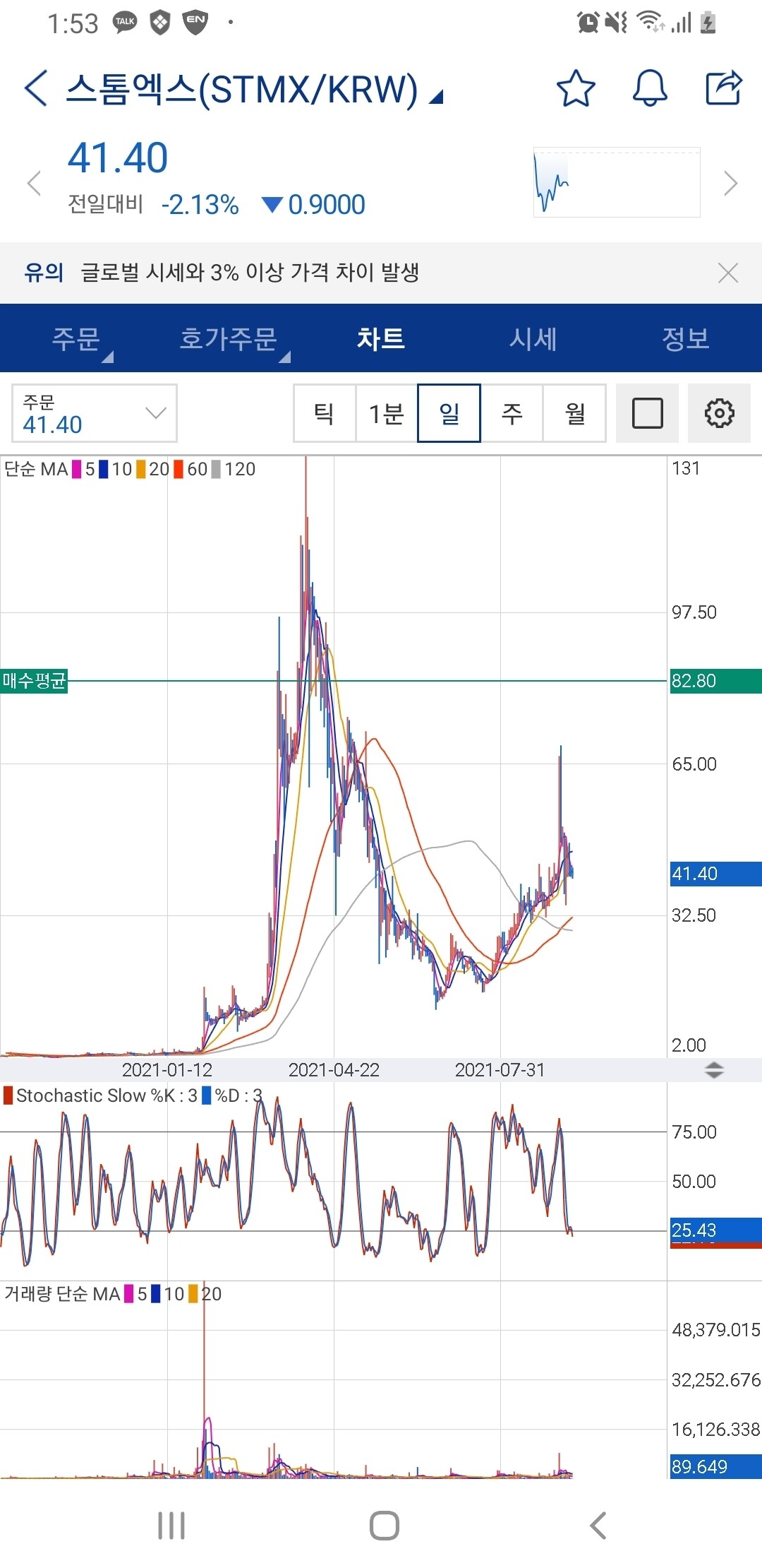 블라인드 | 암호화폐: 난세엔 영웅이 등장하는데, 이번달 안에 스톰엑스 본다