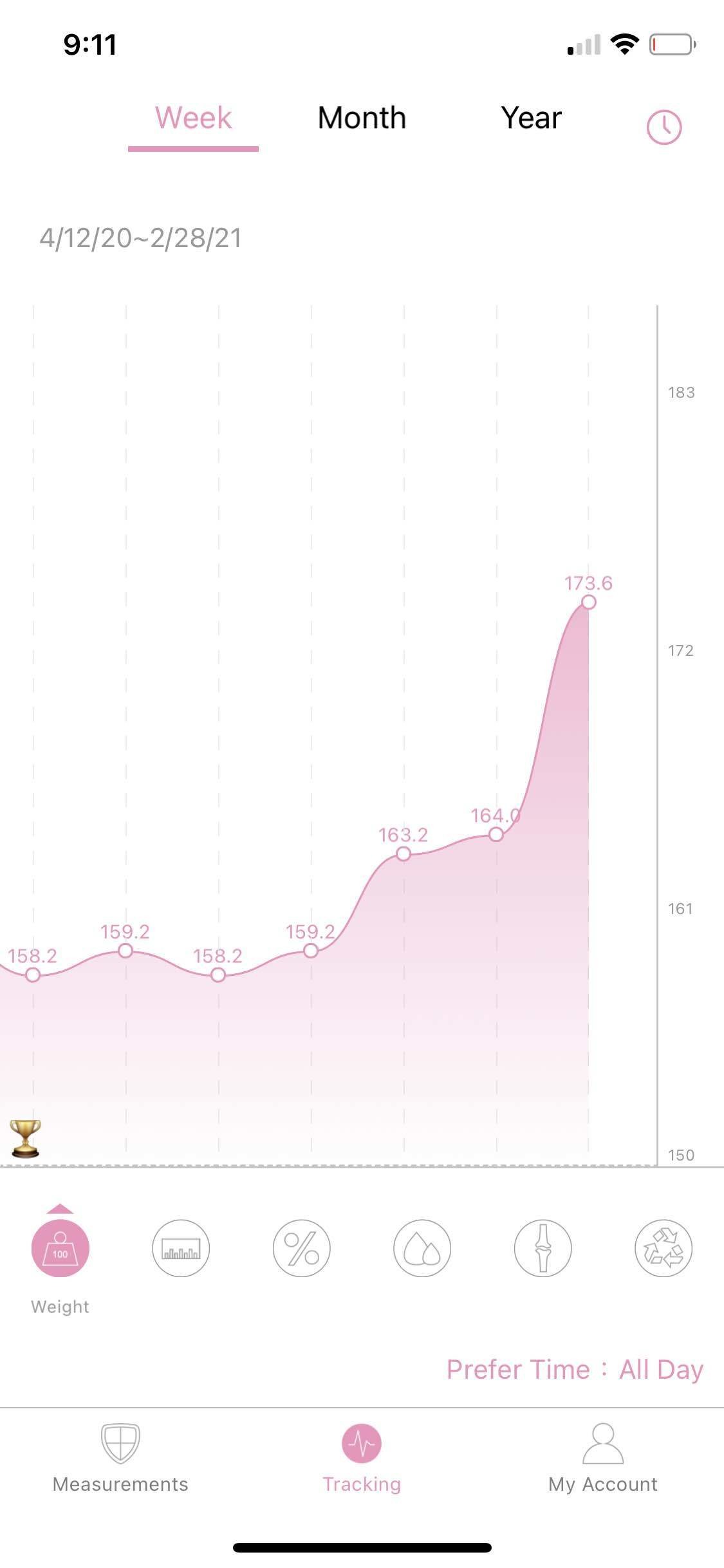 How much weight have you gained since COVID 