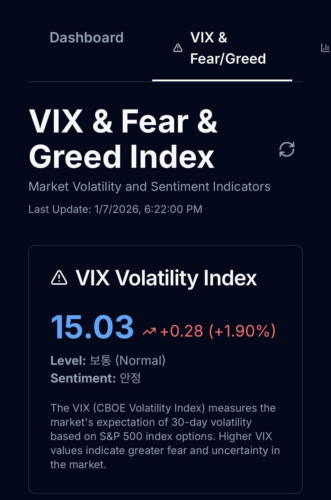 블라인드 | 미국주식: vix 지수, 공포 탐욕 지수