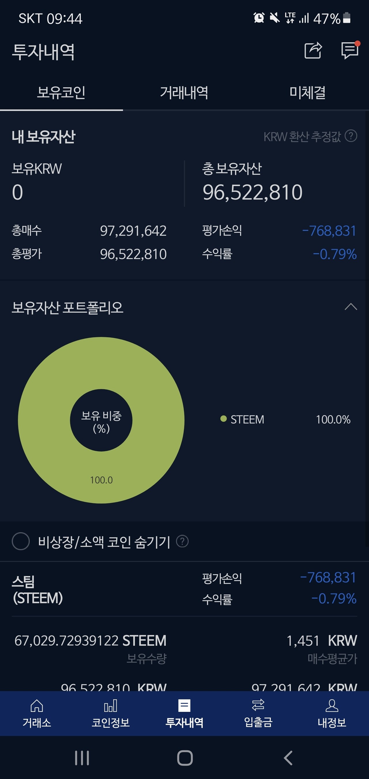 블라인드 | 암호화폐: 어제는 썸씽 오늘은 스팀