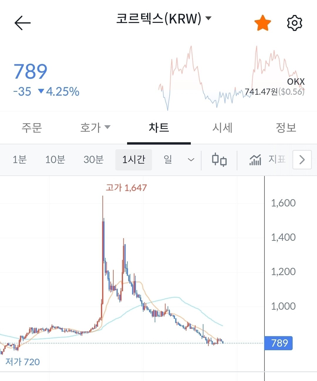 블라인드 | 암호화폐: 코르텍스 근황