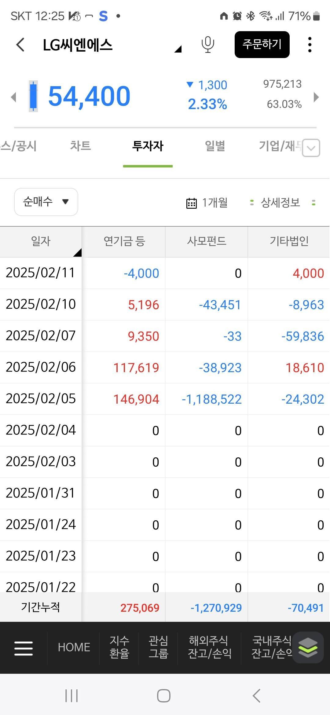 블라인드 | 주식·투자: LGCNS는 오늘부터 연기금도 팔아치우네