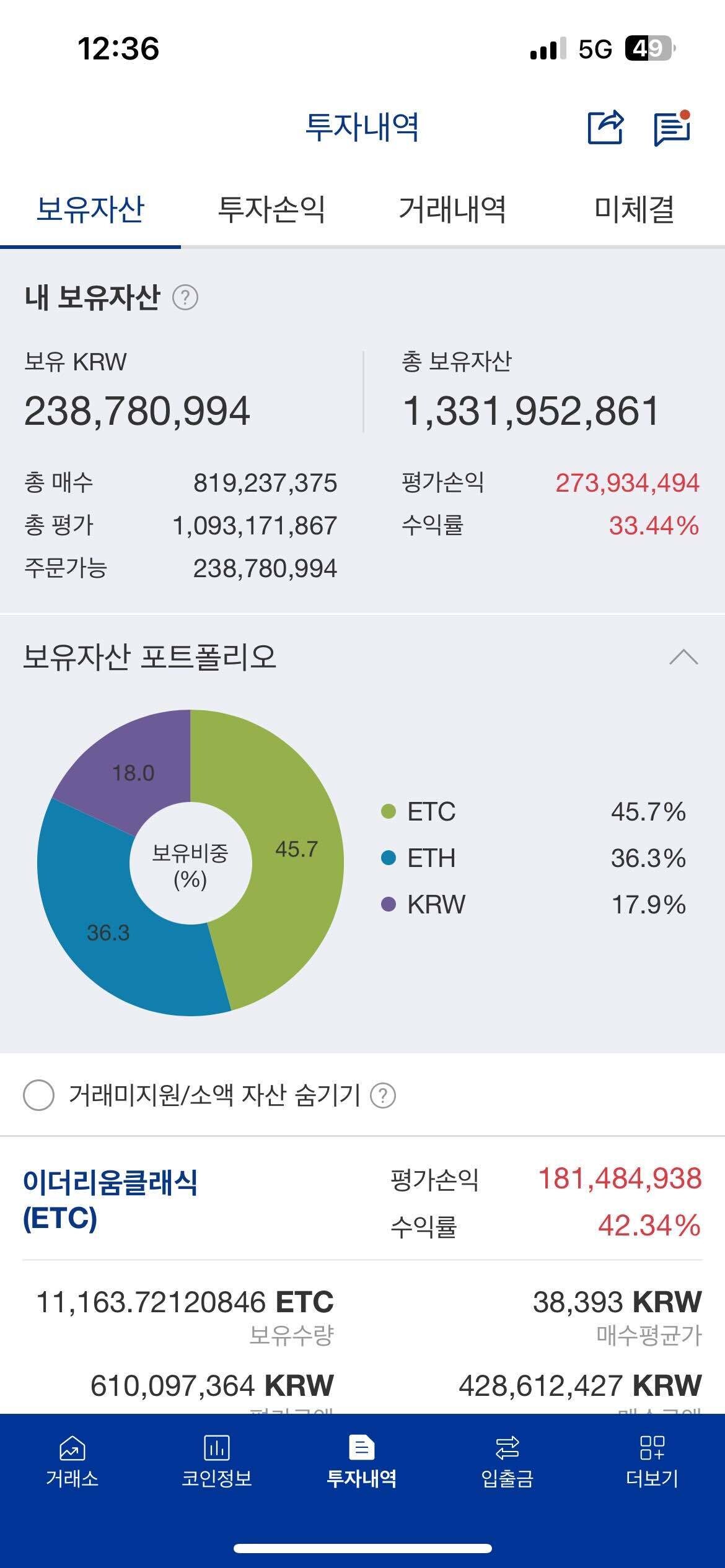 블라인드 | 암호화폐: 투자 계획