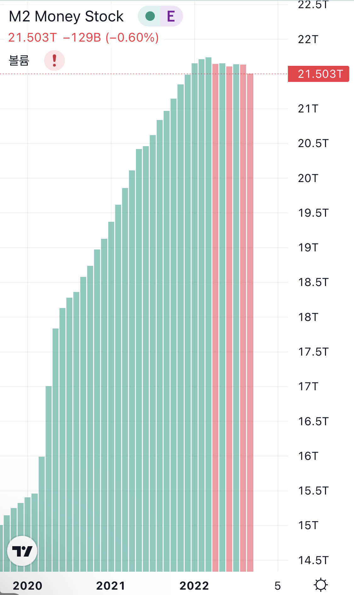 블라인드 | 주식·투자: 요즘 주식 사고 싶을때마다