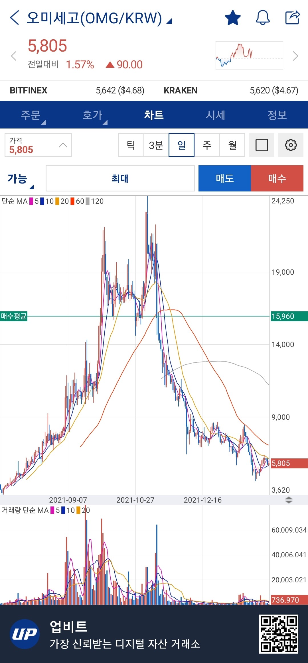 블라인드 | 암호화폐: 오미세고 탈출하고 싶습니다.