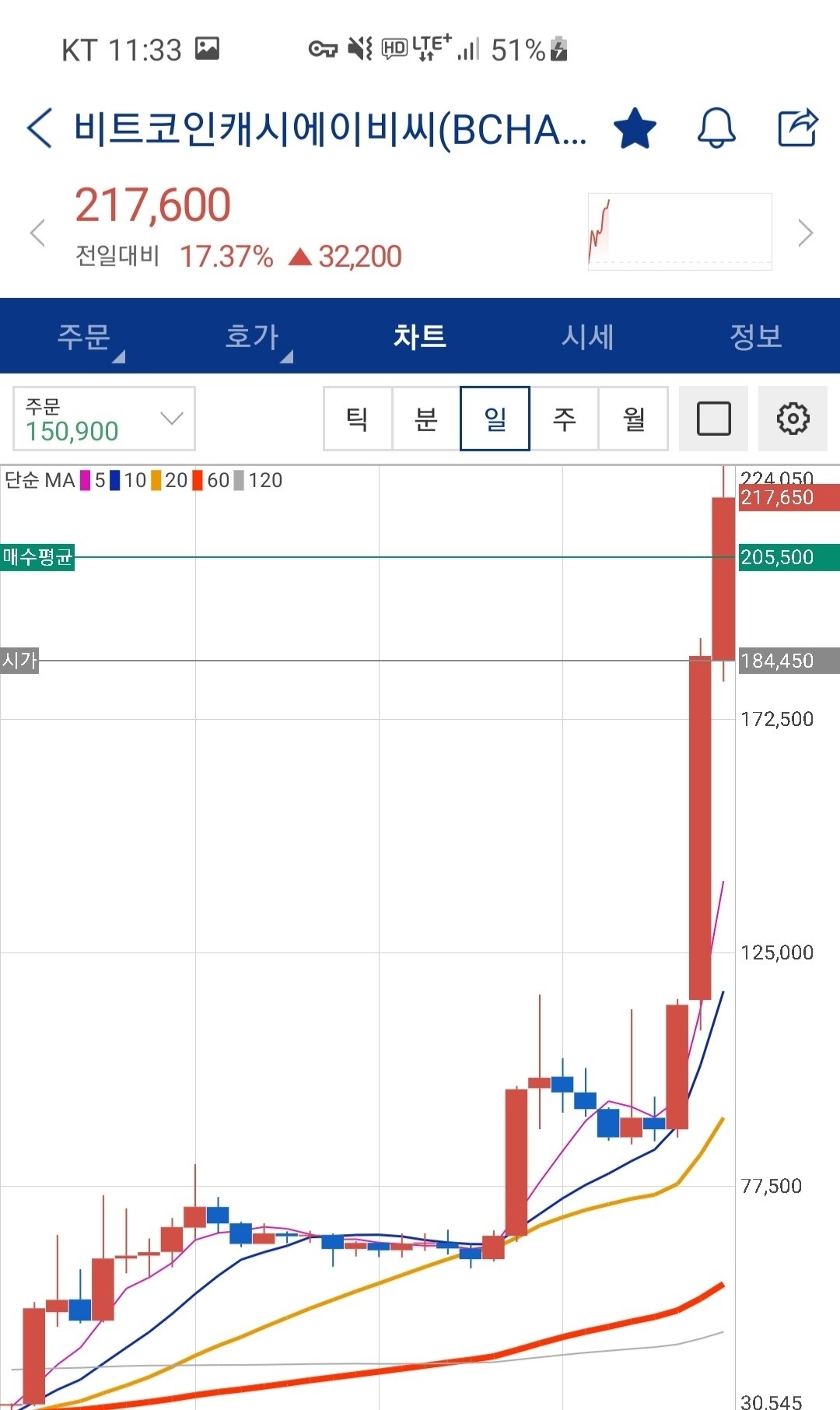 블라인드 | 암호화폐: 끄아아악 끼야아악