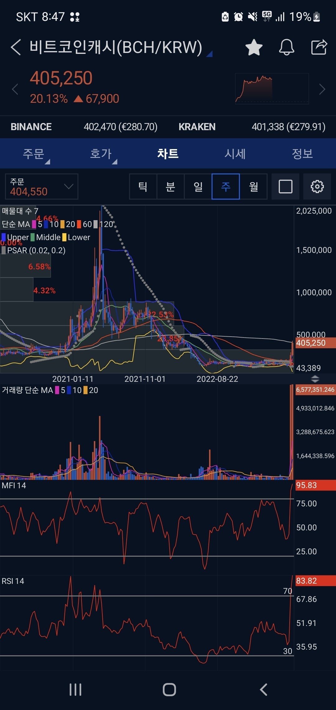 블라인드 | 암호화폐: RSI 보소 전고점하고 동일하누 ㅋㅋㅋ