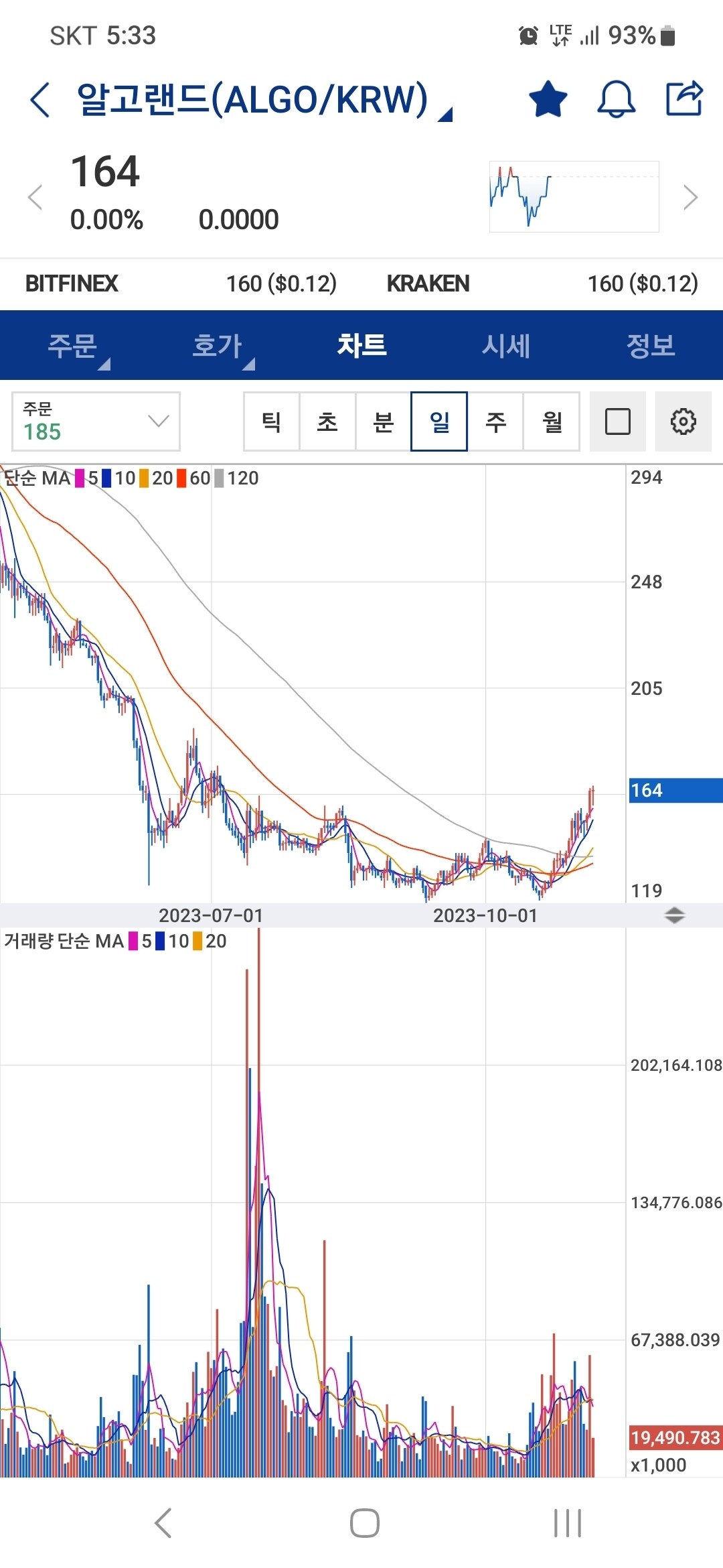 블라인드 | 암호화폐: 알고랜드를 아세요?