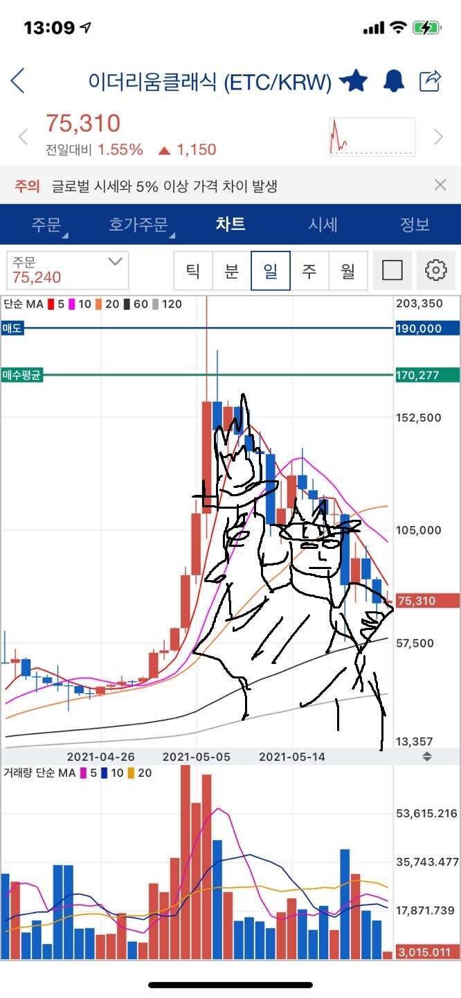 블라인드 | 암호화폐: 자유의 여신상 떴는데 호재아님?