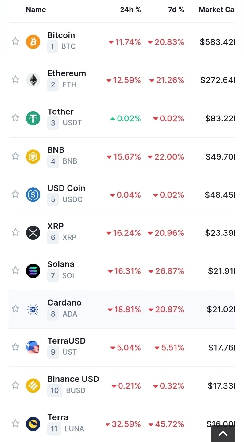 블라인드 | 암호화폐: 작년 붓다빔 vs 현상황