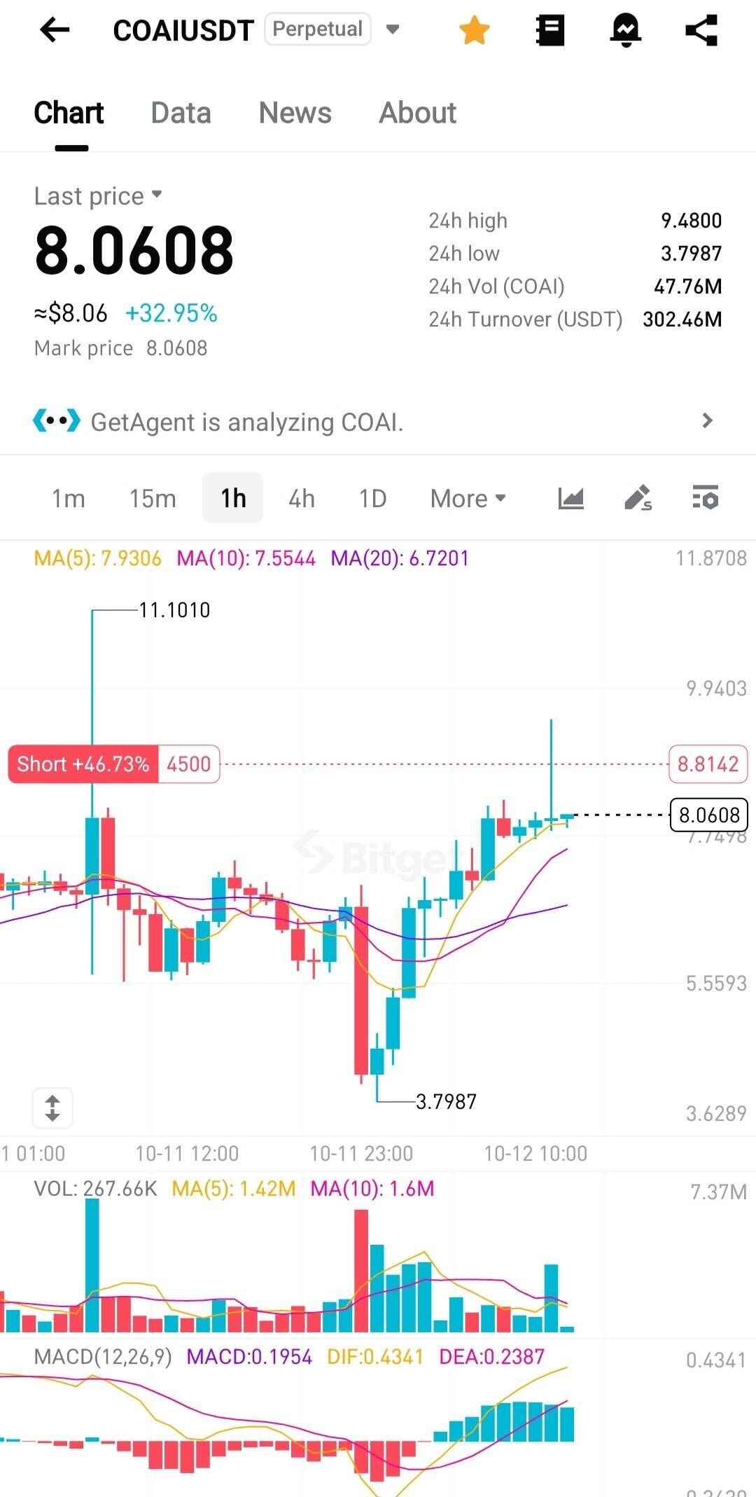 블라인드 | 암호화폐: 무서운 코인 COAI