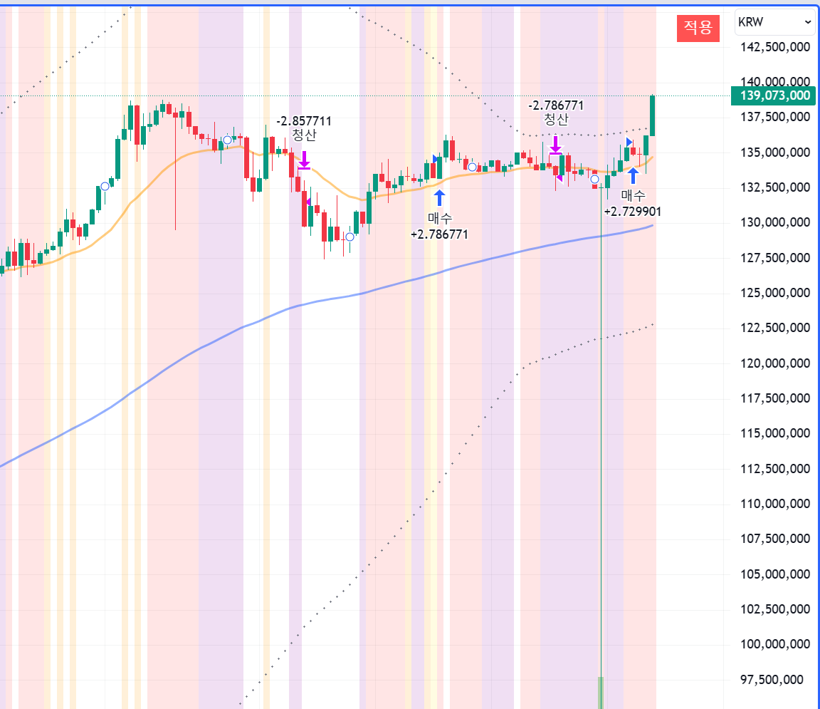 블라인드 | 암호화폐: 비트코인과 어제 내가 추천한 코인들에 대해 이야기하겠소