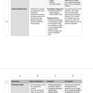 Google PM Interview Cheat Sheet | Tech Industry - Blind
