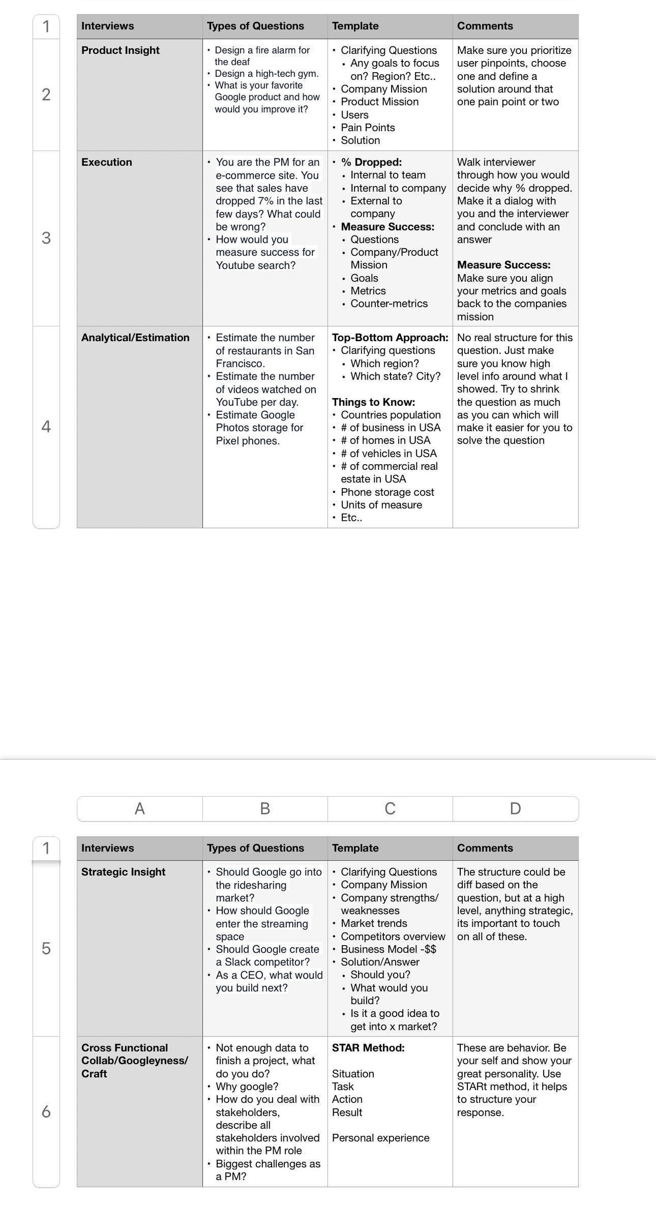 Google PM Interview Cheat Sheet | Tech Industry - Blind