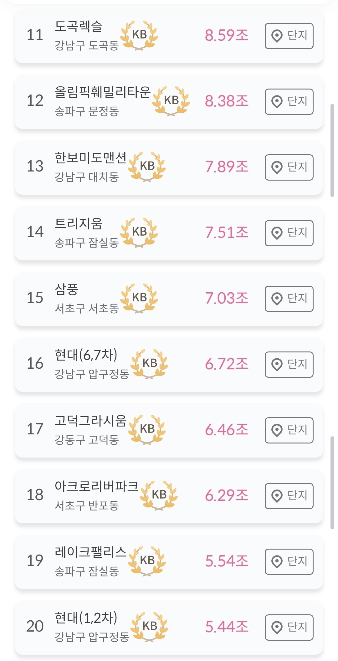 블라인드 | 부동산: 전국 아파트 시가총액 순위 탑30