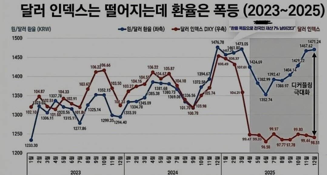 2026년 달러인덱스, 폭락 후 반등? 환율 미래 읽는 비밀