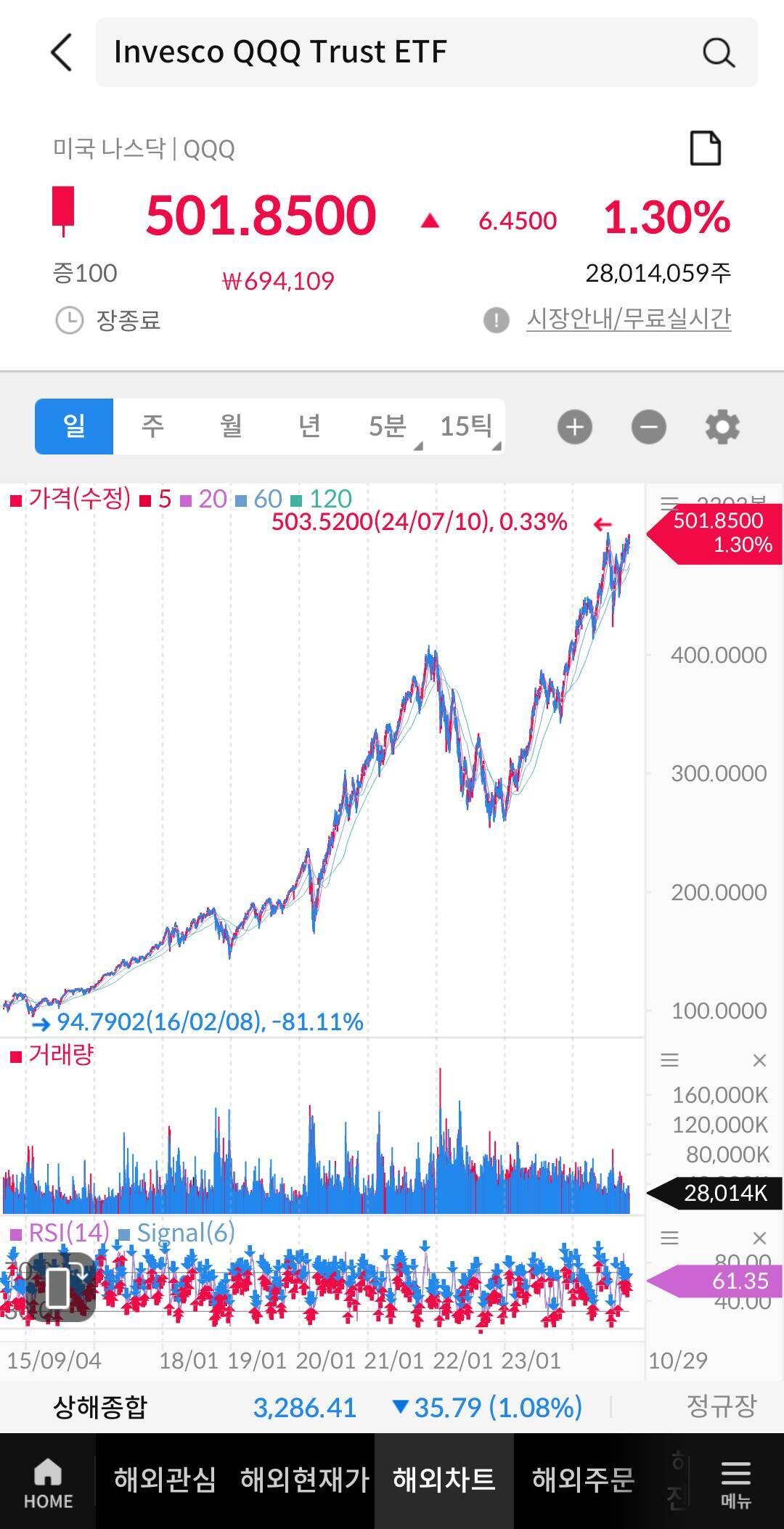 블라인드 | 주식·투자: 레버리지 비추하는 이유