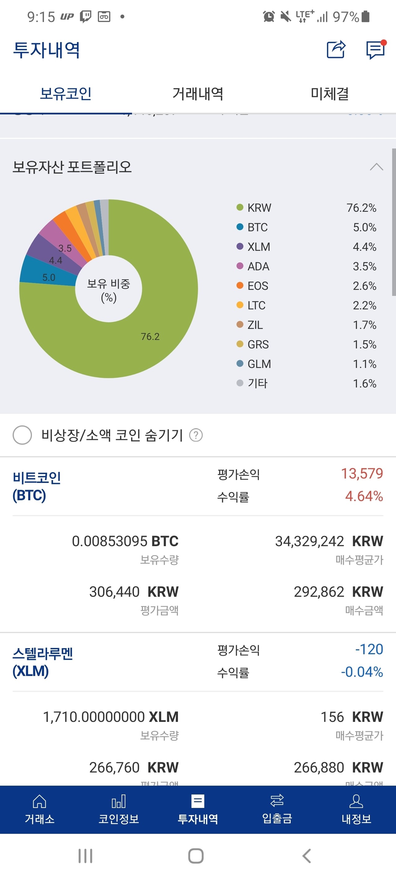 블라인드 | 암호화폐: 600으로 시작해서 4000 코앞이네여 ㅠㅠ
