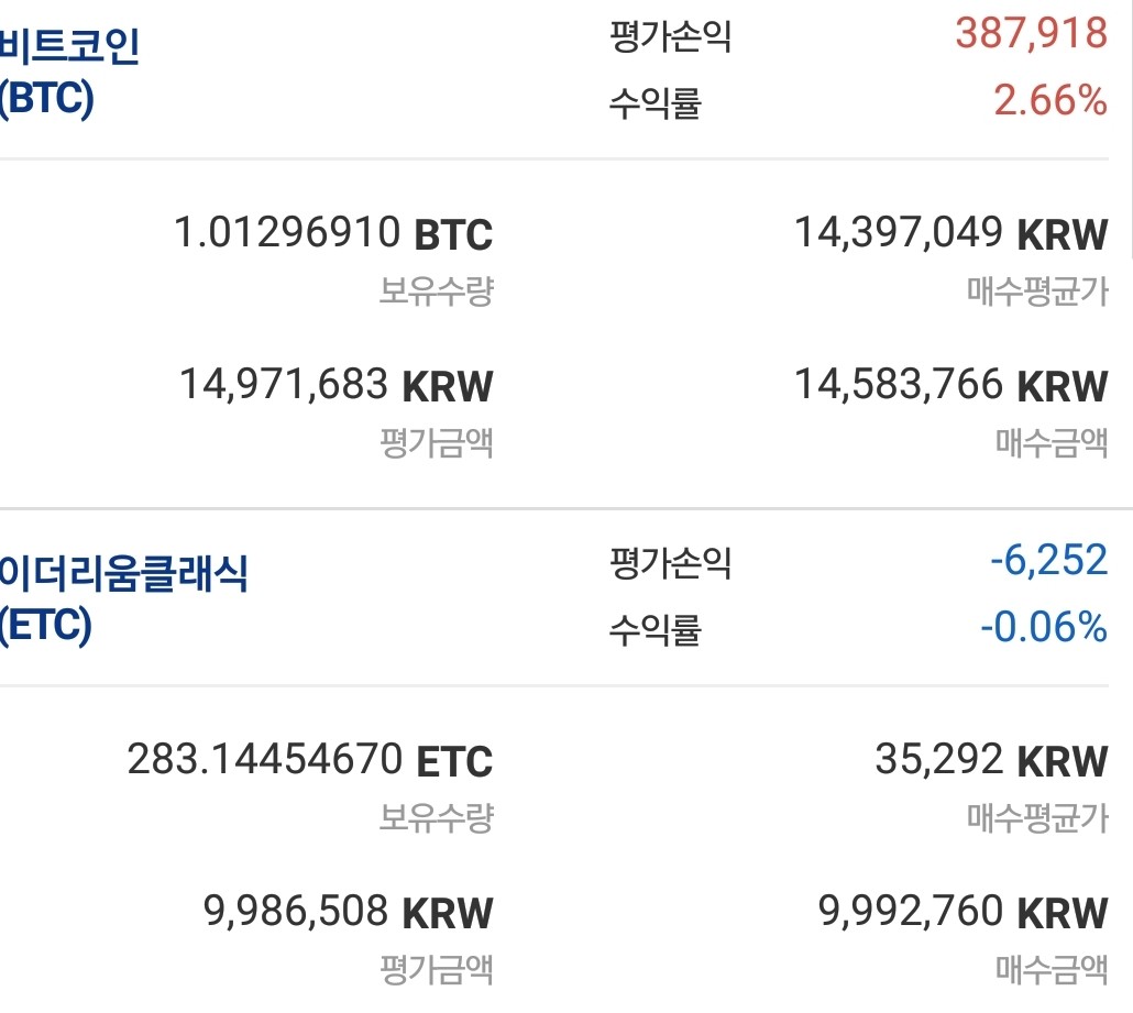 블라인드 | 암호화폐: 이더리움 클래식 하드포크까지 가즈아