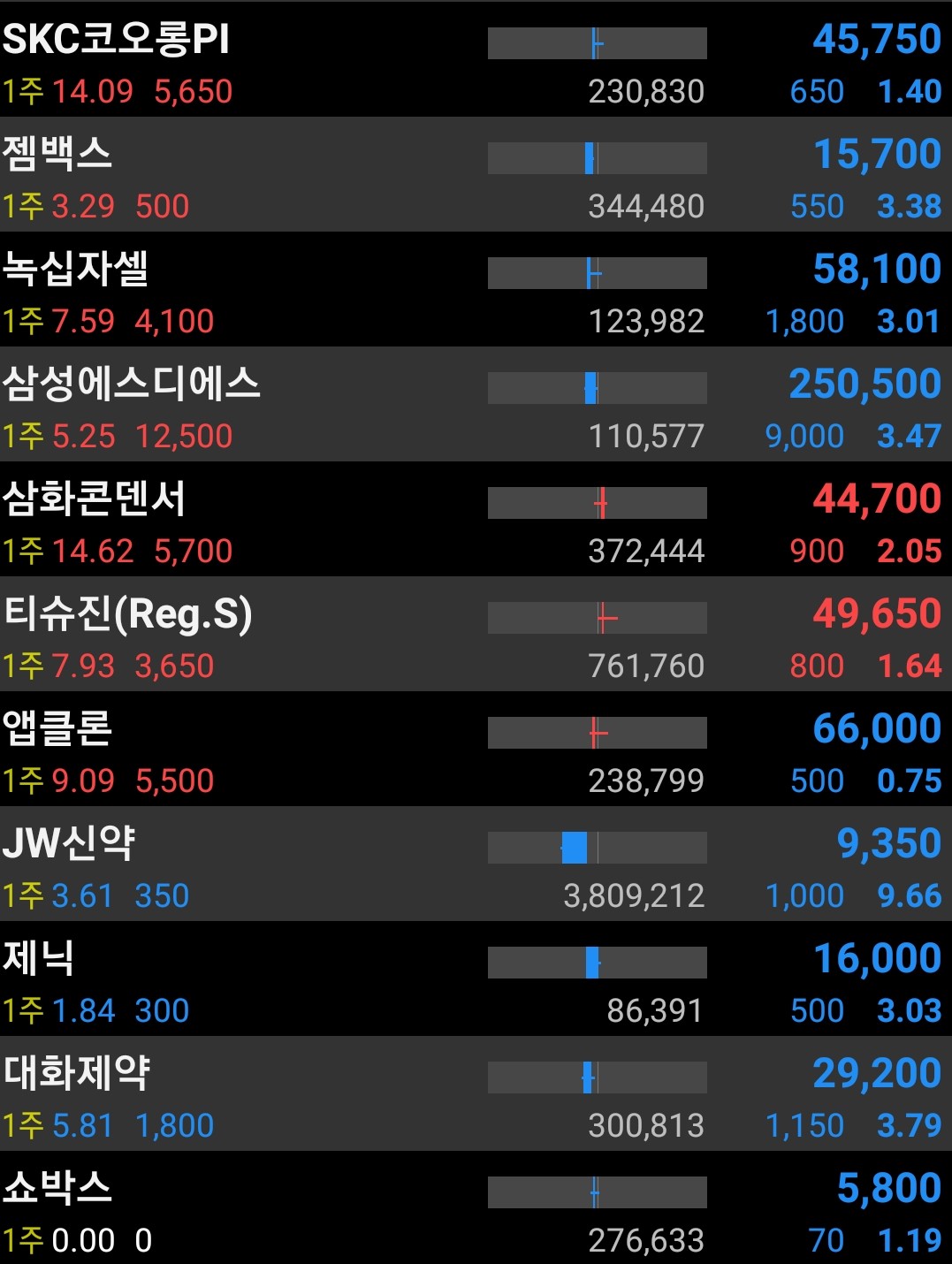 블라인드 | 주식·투자: 추천 종목 Review