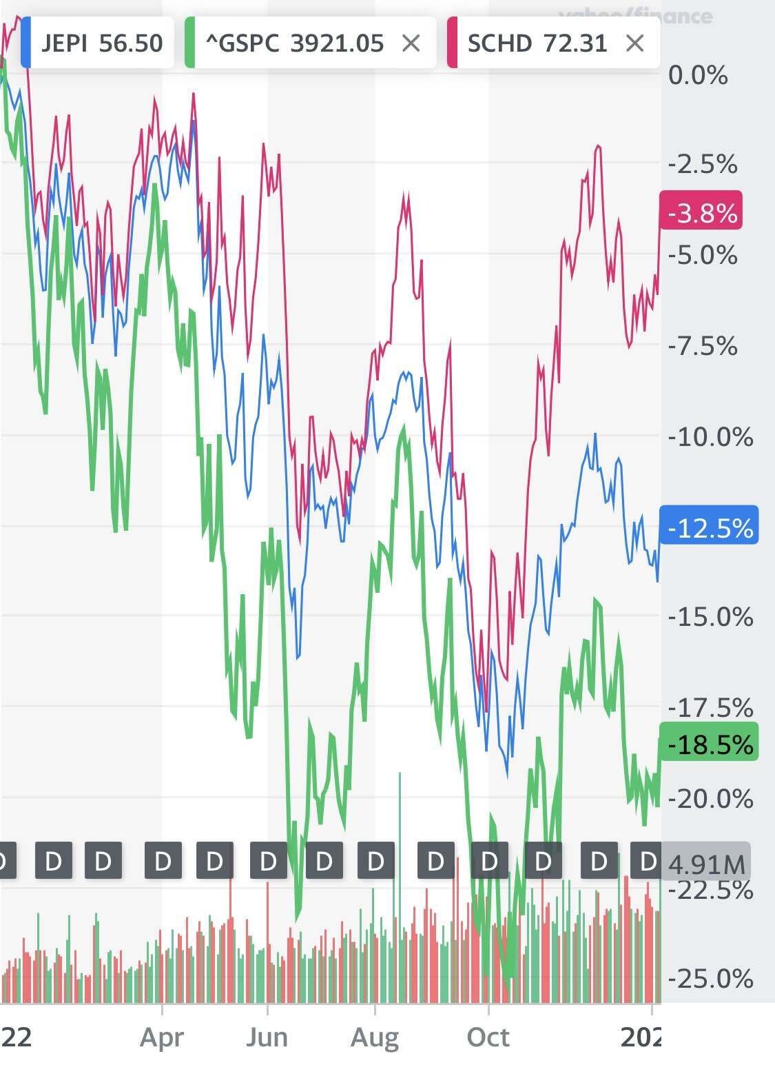 블라인드 주식·투자 jepi