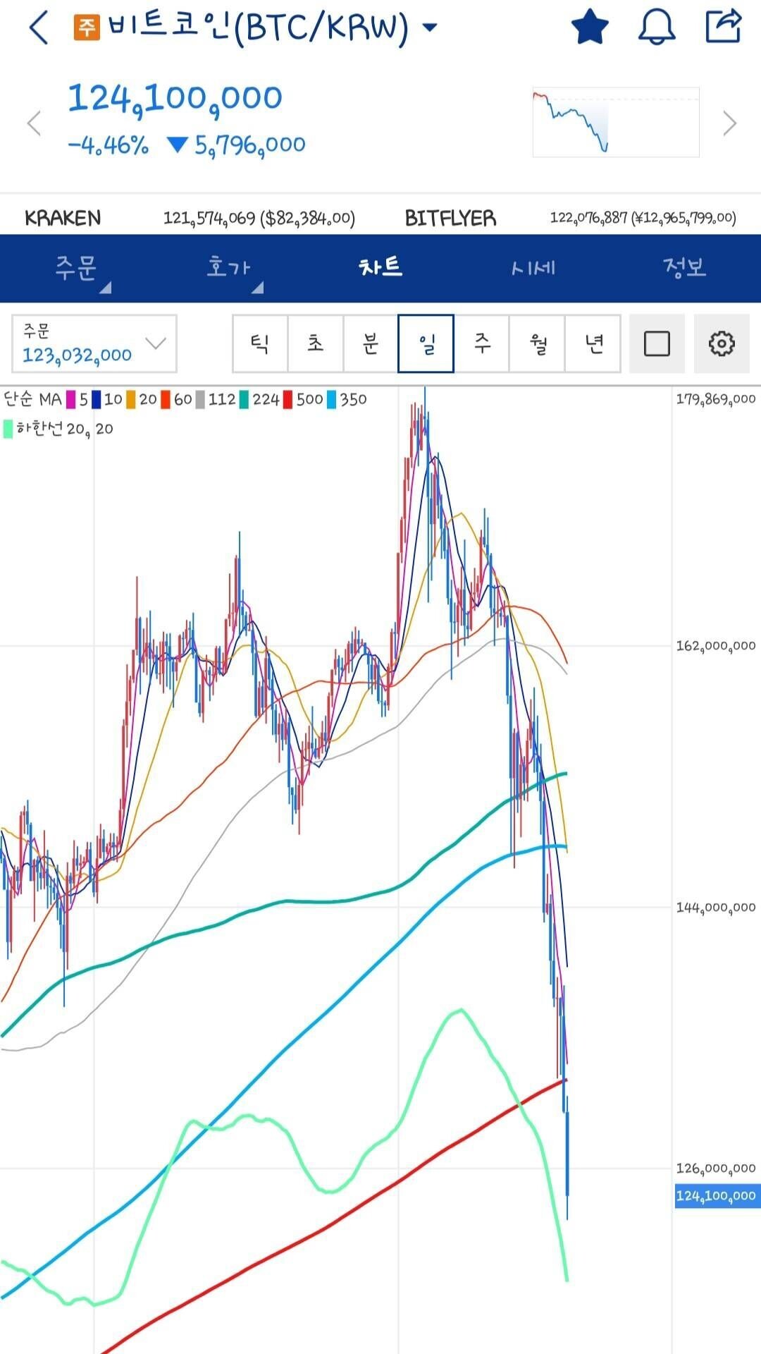 블라인드 | 주식·투자: 비트코인도 미쳤네