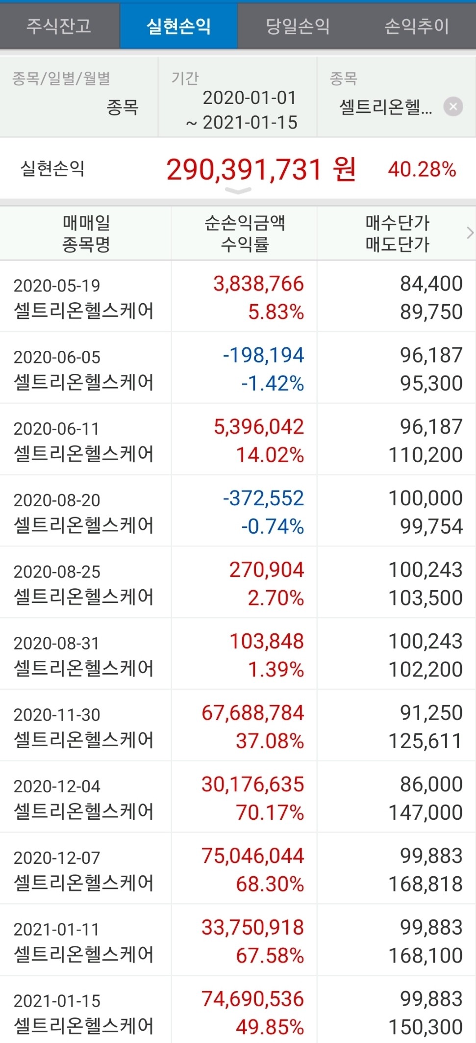 블라인드 | 주식·투자: 셀트리온헬스케어 마지막 매도