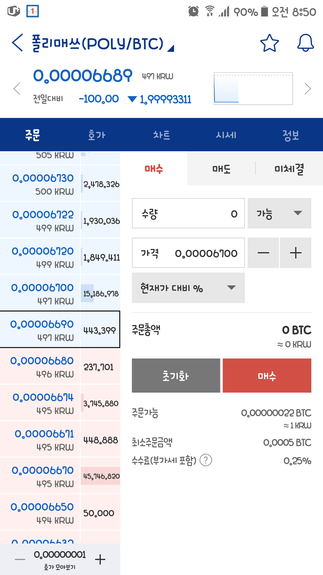 블라인드 | 암호화폐: 새벽 상장 코인의 위험성