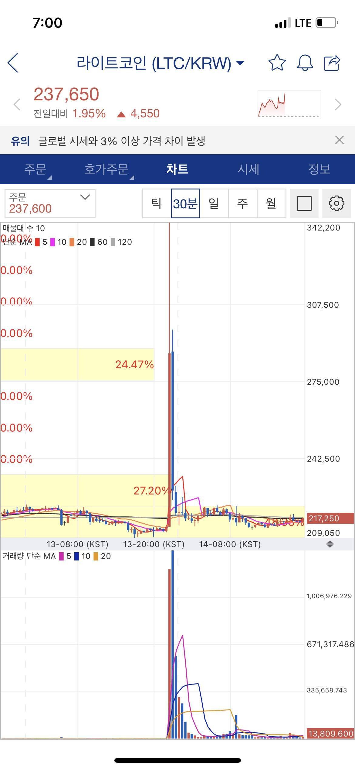 블라인드 | 암호화폐: 요새 뭔 설거지니 뭐니ㅋㅋ 설거지의 ㅅ도 모르는것들이