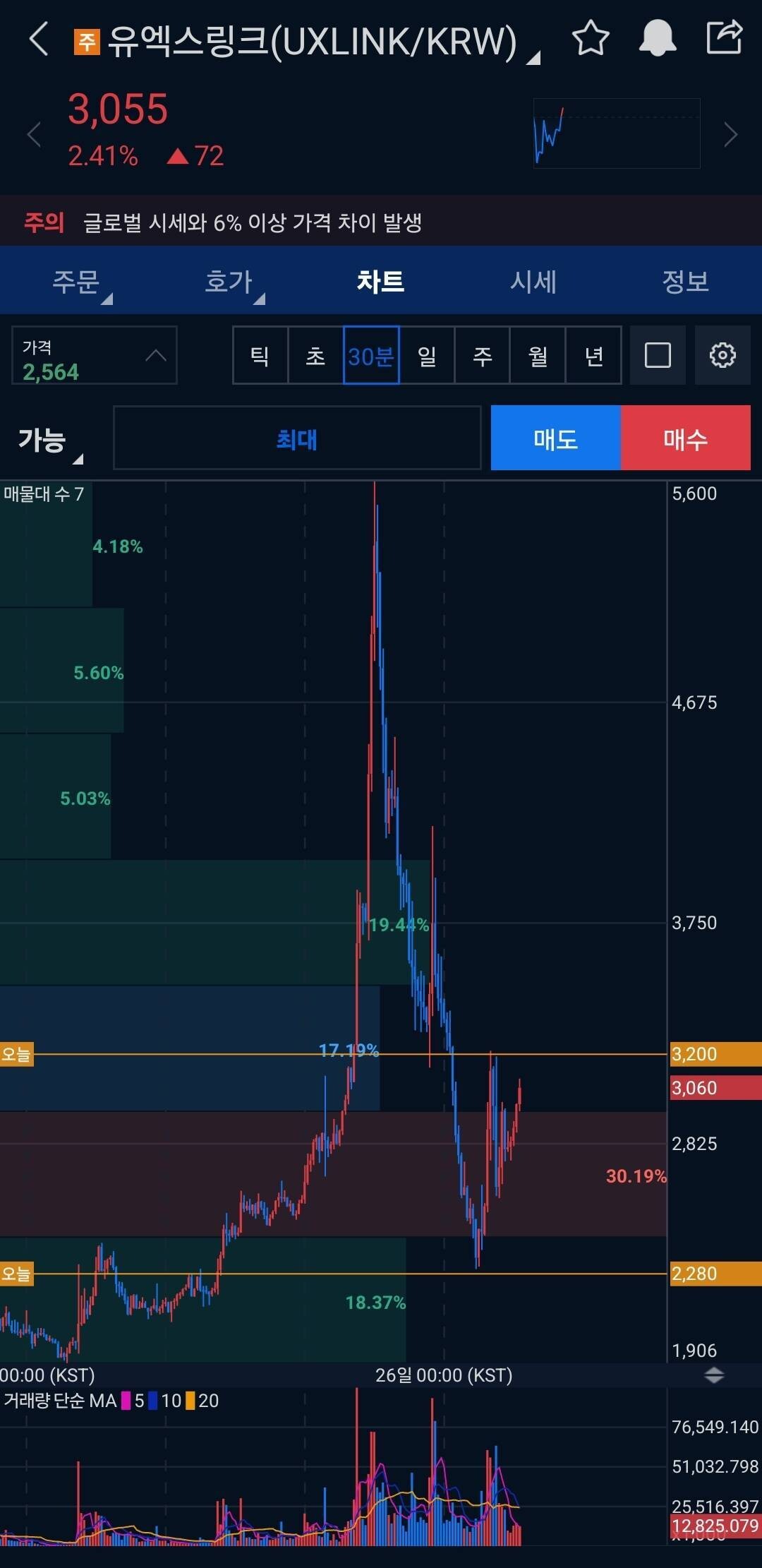 블라인드 | 주식·투자: 코인 엄청 무섭네