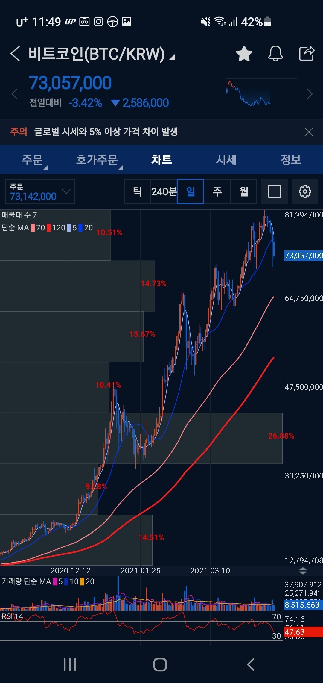 블라인드 | 암호화폐: 대장님 차트 말이야
