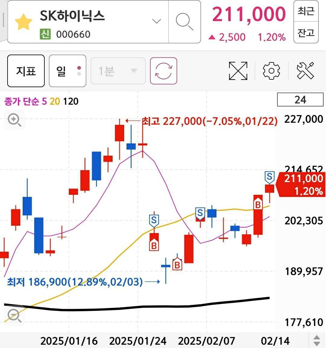 블라인드 | 주식 매매일지: SK하이닉스