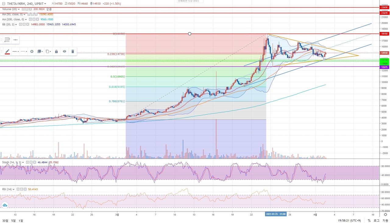 블라인드 | 암호화폐: [픽 참고] 쎄타코인