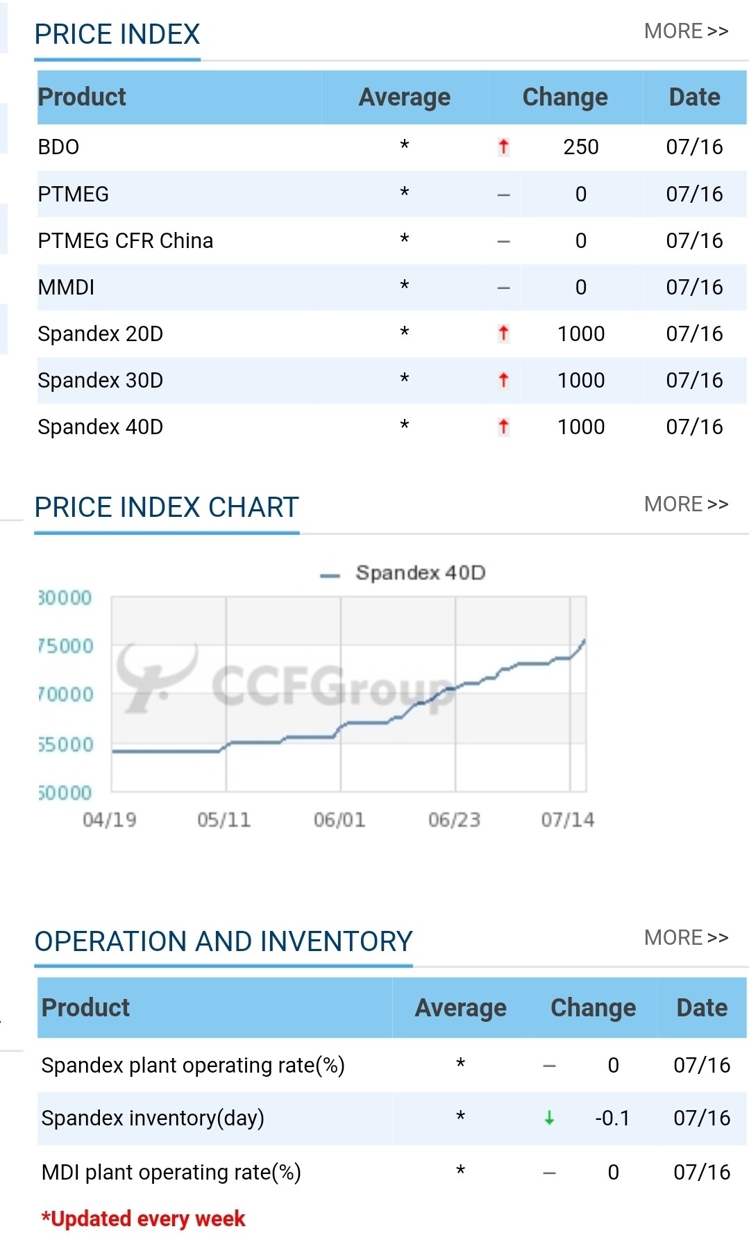 블라인드 | 주식·투자: 효성티앤씨 얼마까지??